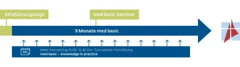 medbasic_modul