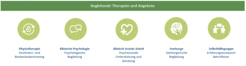 Therapieformen prostatakrebszentrum